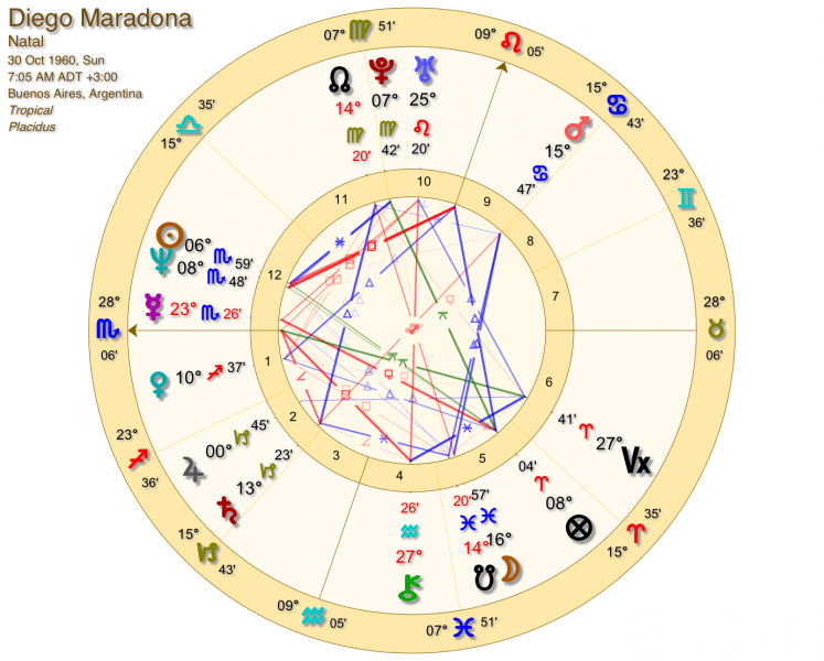 La carta natal astrológica de Diego Maradona