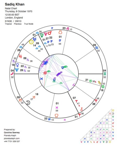 La carta natal astrológica de Sadiq Khan