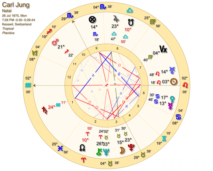 Carl Jung's astrological birth chart