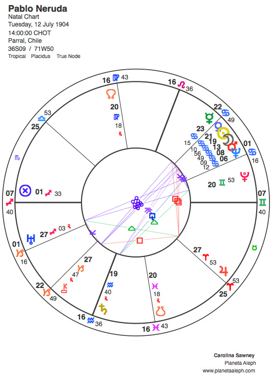 La carta natal astrológica de Pablo Neruda