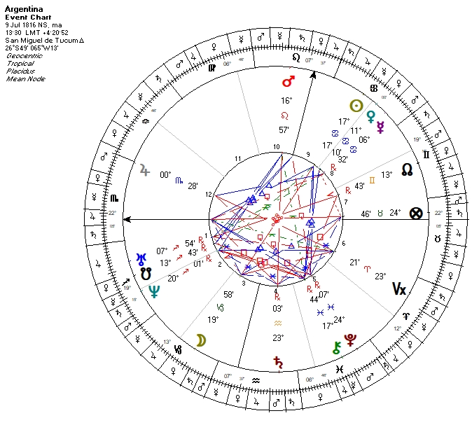 La carta astrológia de Argentina a las 1:30 pm